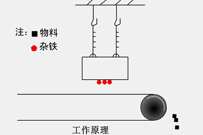 RCDAϵL(fng)ʽҒ늴ųF ؐ.gif
